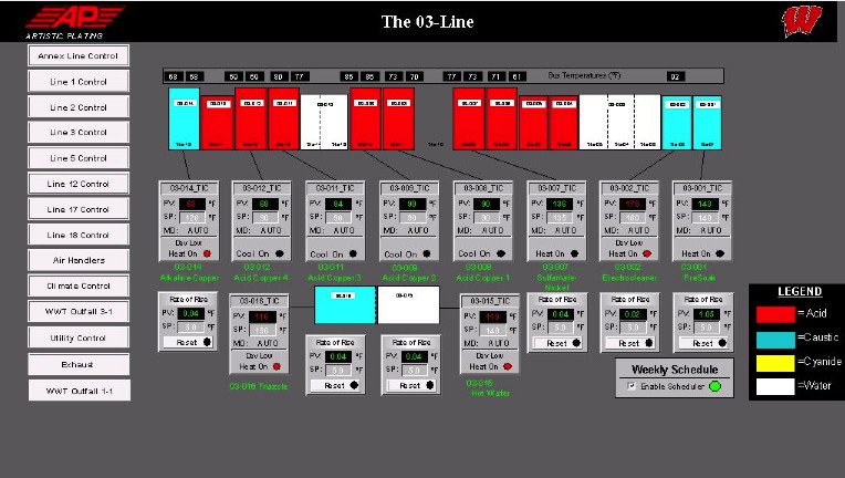 Waste Water Treatment SCADA