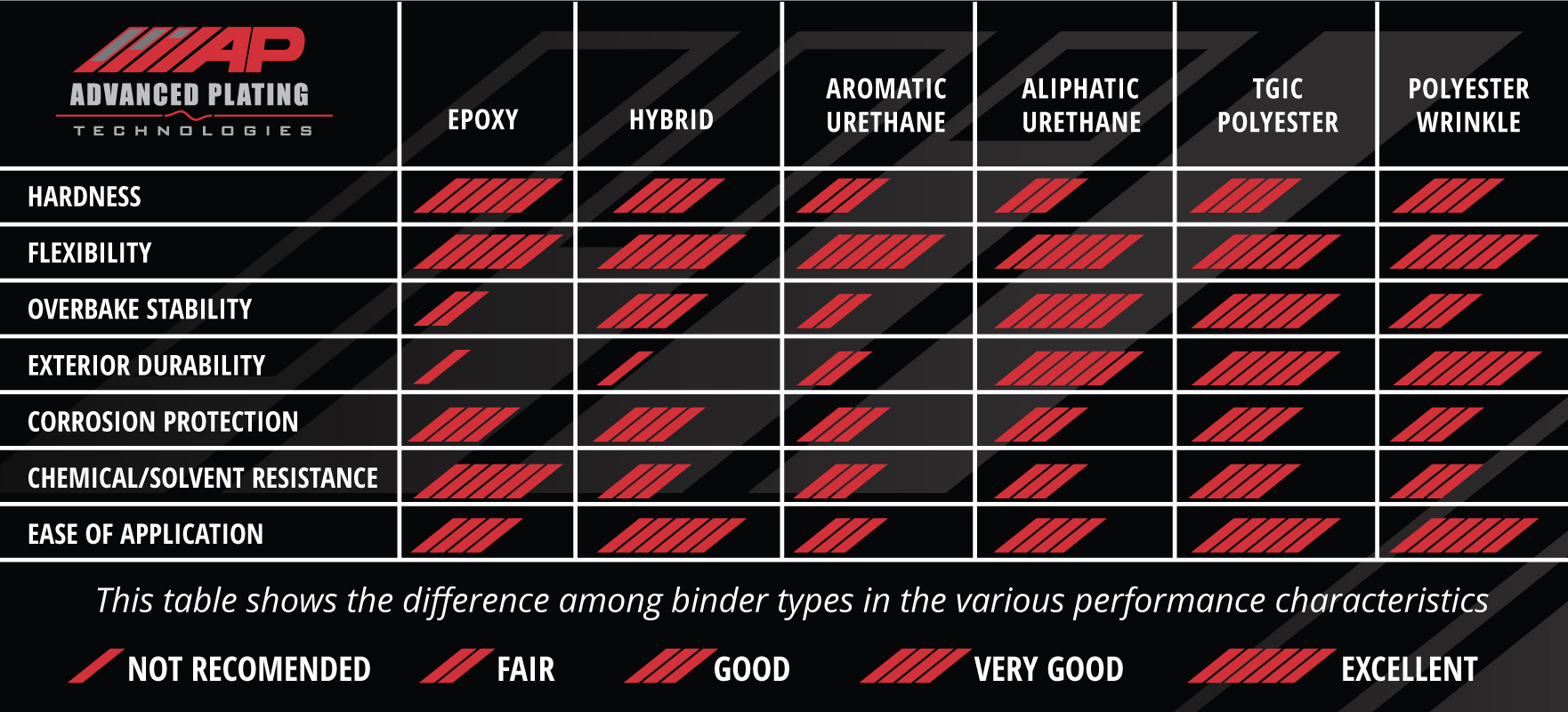 APT Powder Resin Chart HR APT Powder Resin Chart HR