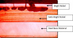 Figure F.1: Duplex Nickel System