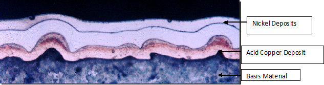 Electrolytic-Leveling-Deposits