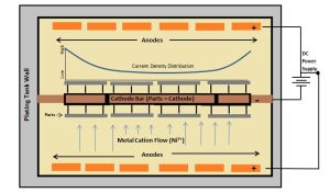 Rack Plating Diagram