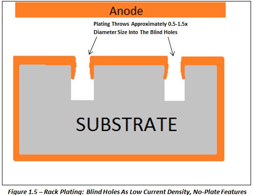 Rack Plating Substrate B