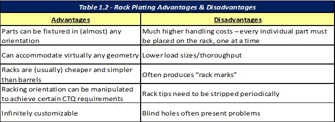 Rack Plating Table