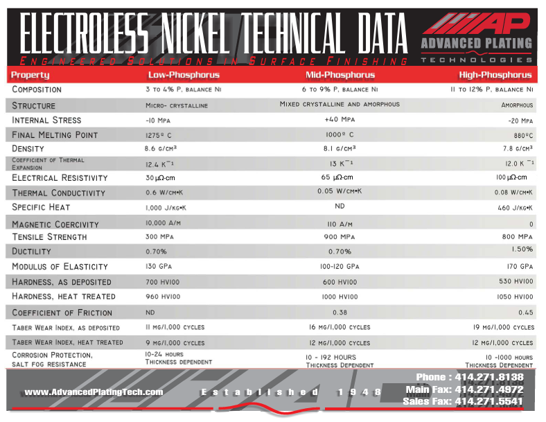 Electroless plating data sheet