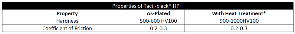 Hardness Properties of Tacti-black® HP+