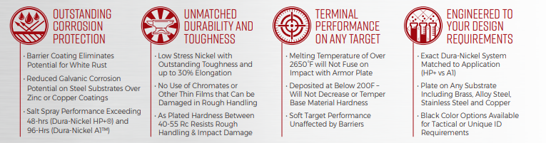 Performance Advantages of Dura-Nickel