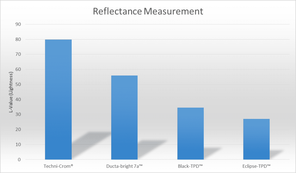Reflectance Measurement of Eclipse-TPD